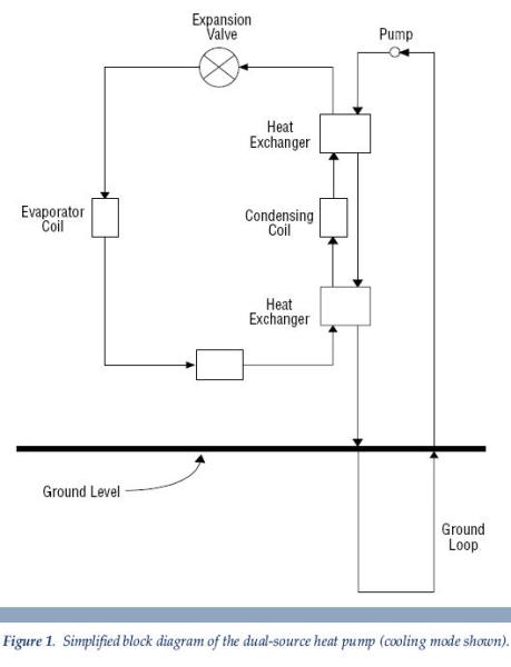 a simplified block diagram of the dual-source heat pump Kalamazoo MI
